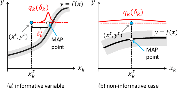 Figure 3 for Generative Perturbation Analysis for Probabilistic Black-Box Anomaly Attribution