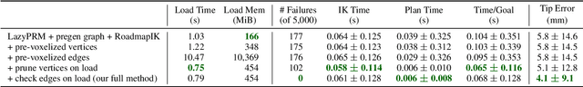 Figure 2 for Interactive-Rate Supervisory Control for Arbitrarily-Routed Multi-Tendon Robots via Motion Planning