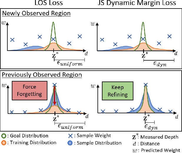 Figure 3 for LONER: LiDAR Only Neural Representations for Real-Time SLAM