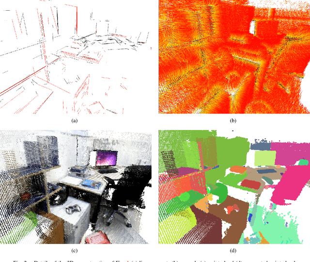 Figure 2 for PLVS: A SLAM System with Points, Lines, Volumetric Mapping, and 3D Incremental Segmentation