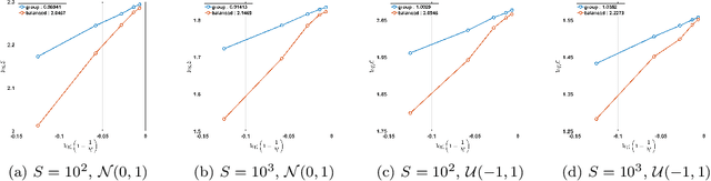 Figure 2 for Balanced Group Convolution: An Improved Group Convolution Based on Approximability Estimates