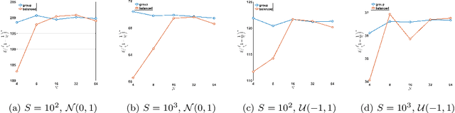 Figure 3 for Balanced Group Convolution: An Improved Group Convolution Based on Approximability Estimates