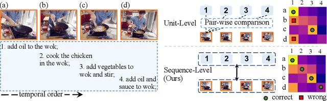 Figure 1 for TempCLR: Temporal Alignment Representation with Contrastive Learning