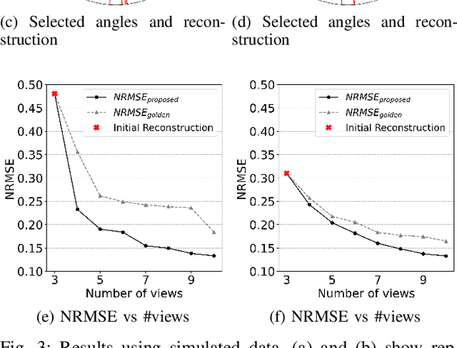 Figure 3 for An Edge Alignment-based Orientation Selection Method for Neutron Tomography