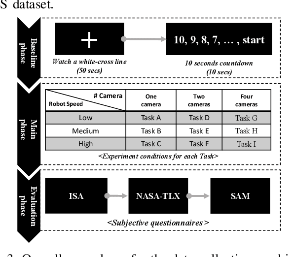Figure 3 for Implications of Personality on Cognitive Workload, Affect, and Task Performance in Robot Remote Control