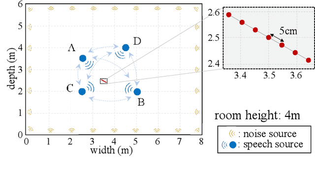 Figure 1 for Statistical Beamformer Exploiting Non-stationarity and Sparsity with Spatially Constrained ICA for Robust Speech Recognition
