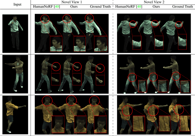 Figure 3 for FlexNeRF: Photorealistic Free-viewpoint Rendering of Moving Humans from Sparse Views
