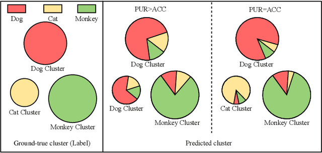 Figure 2 for Towards Generalized Multi-stage Clustering: Multi-view Self-distillation