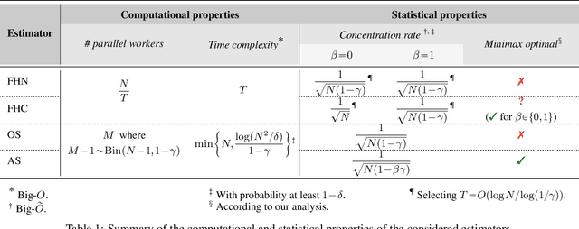 Figure 2 for A Tale of Sampling and Estimation in Discounted Reinforcement Learning