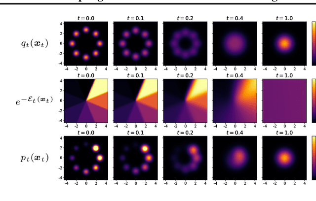 Figure 1 for Contrastive Energy Prediction for Exact Energy-Guided Diffusion Sampling in Offline Reinforcement Learning