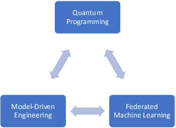 Figure 1 for Model-Driven Quantum Federated Learning (QFL)