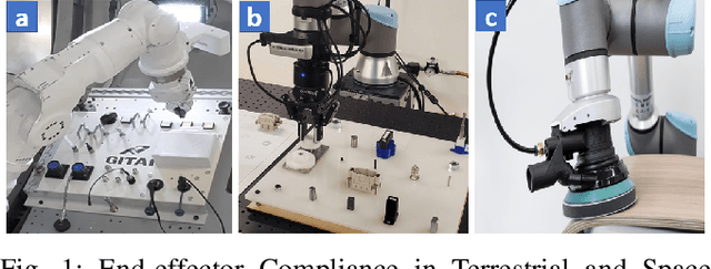 Figure 1 for Evaluation of Position and Velocity Based Forward Dynamics Compliance Control (FDCC) for Robotic Interactions in Position Controlled Robots