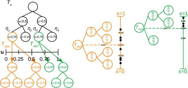 Figure 3 for Sharded Bayesian Additive Regression Trees