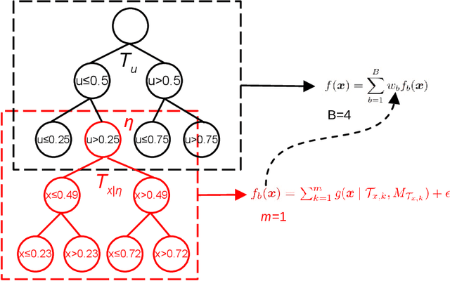 Figure 1 for Sharded Bayesian Additive Regression Trees
