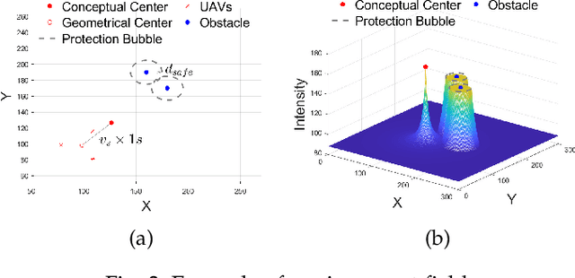 Figure 3 for E2CoPre: Energy Efficient and Cooperative Collision Avoidance for UAV Swarms with Trajectory Prediction