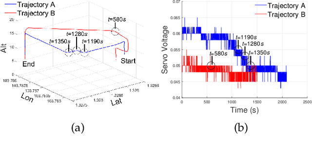 Figure 4 for E2CoPre: Energy Efficient and Cooperative Collision Avoidance for UAV Swarms with Trajectory Prediction