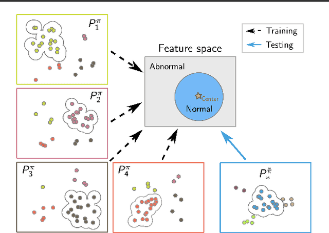 Figure 1 for Zero-Shot Anomaly Detection without Foundation Models