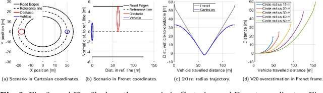 Figure 2 for Model Predictive Contouring Control for Vehicle Obstacle Avoidance at the Limit of Handling
