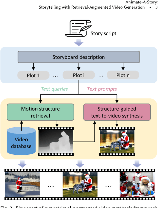 Figure 3 for Animate-A-Story: Storytelling with Retrieval-Augmented Video Generation