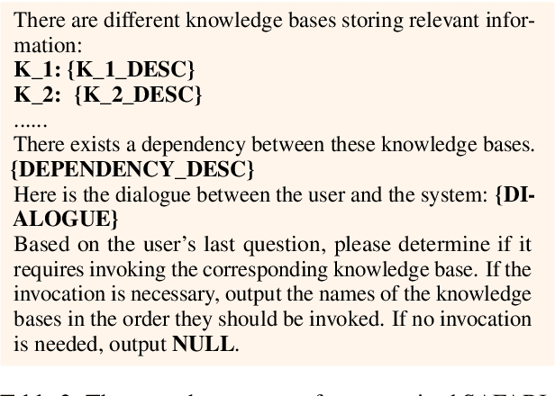 Figure 4 for Large Language Models as Source Planner for Personalized Knowledge-grounded Dialogue