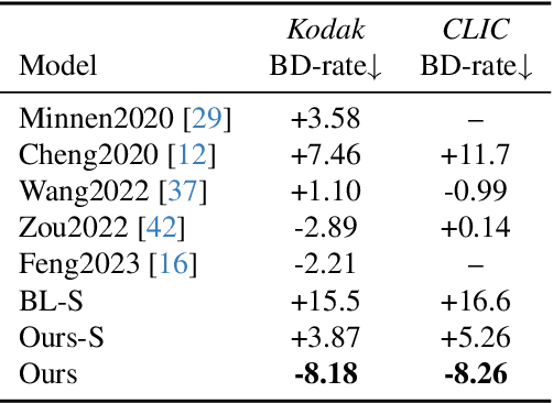 Figure 2 for Region-Adaptive Transform with Segmentation Prior for Image Compression