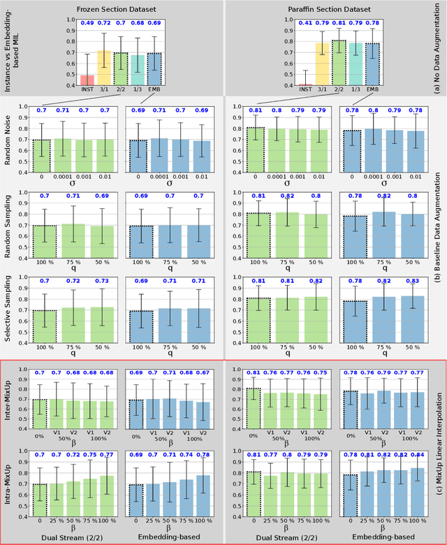 Figure 2 for MixUp-MIL: Novel Data Augmentation for Multiple Instance Learning and a Study on Thyroid Cancer Diagnosis