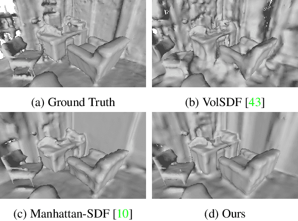 Figure 1 for Neural 3D Scene Reconstruction from Multiple 2D Images without 3D Supervision