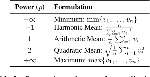 Figure 3 for Fair Enough: Standardizing Evaluation and Model Selection for Fairness Research in NLP