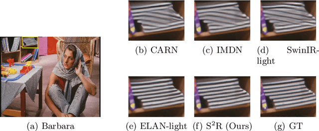 Figure 3 for S2R: Exploring a Double-Win Transformer-Based Framework for Ideal and Blind Super-Resolution