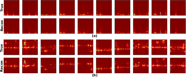 Figure 4 for Streamlining Multimodal Data Fusion in Wireless Communication and Sensor Networks