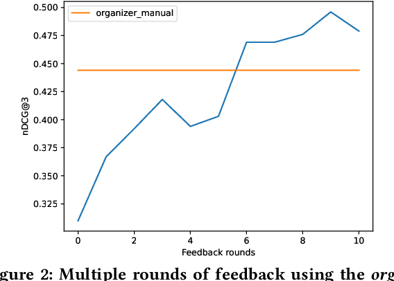 Figure 4 for Exploiting Simulated User Feedback for Conversational Search: Ranking, Rewriting, and Beyond