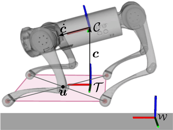 Figure 3 for Reactive Landing Controller for Quadruped Robots