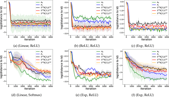 Figure 4 for Transformers Implement Functional Gradient Descent to Learn Non-Linear Functions In Context