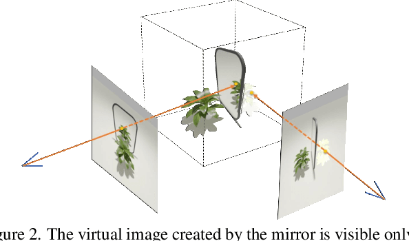Figure 3 for Multi-Space Neural Radiance Fields