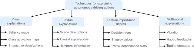 Figure 2 for Explaining Autonomous Driving Actions with Visual Question Answering