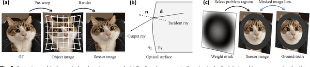 Figure 3 for Curriculum Learning for ab initio Deep Learned Refractive Optics