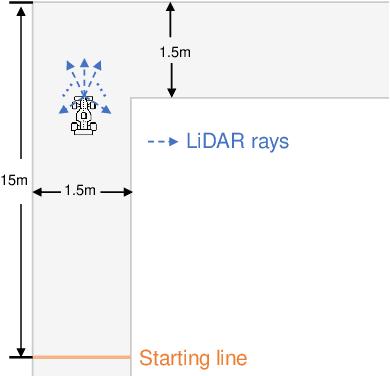 Figure 2 for Safe Perception-Based Control under Stochastic Sensor Uncertainty using Conformal Prediction