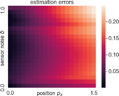 Figure 3 for Safe Perception-Based Control under Stochastic Sensor Uncertainty using Conformal Prediction