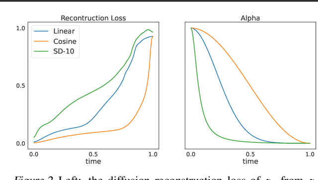 Figure 3 for Diffusion on language model embeddings for protein sequence generation