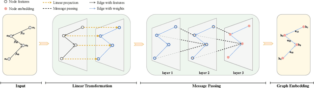Figure 3 for An Edge-Aware Graph Autoencoder Trained on Scale-Imbalanced Data for Travelling Salesman Problems