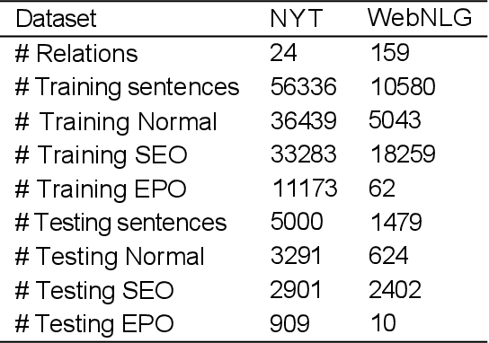 Figure 2 for SpanRE: Entities and Overlapping Relations Extraction Based on Spans and Entity Attention