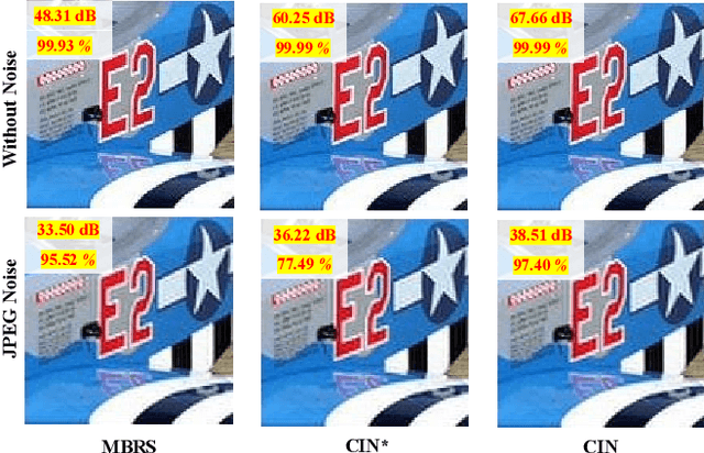 Figure 1 for Towards Blind Watermarking: Combining Invertible and Non-invertible Mechanisms