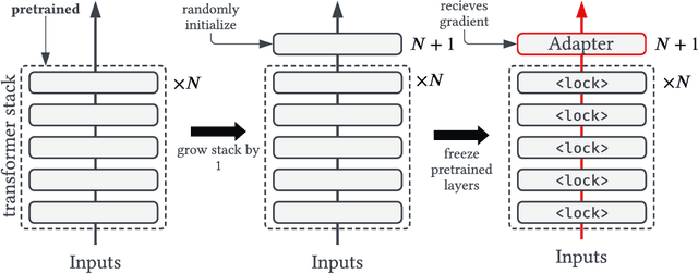 Figure 3 for Contrastive Alignment of Vision to Language Through Parameter-Efficient Transfer Learning