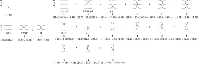 Figure 4 for Deep quantum neural networks form Gaussian processes