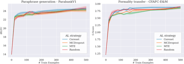 Figure 2 for Active Learning for Natural Language Generation