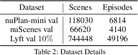 Figure 4 for Multi-Predictor Fusion: Combining Learning-based and Rule-based Trajectory Predictors