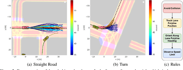 Figure 3 for Multi-Predictor Fusion: Combining Learning-based and Rule-based Trajectory Predictors