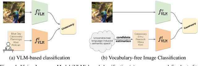 Figure 1 for Vocabulary-free Image Classification