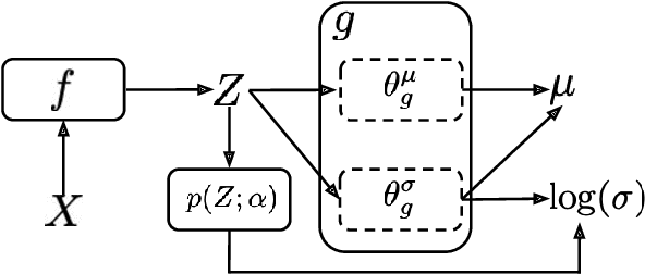 Figure 3 for Density-Regression: Efficient and Distance-Aware Deep Regressor for Uncertainty Estimation under Distribution Shifts