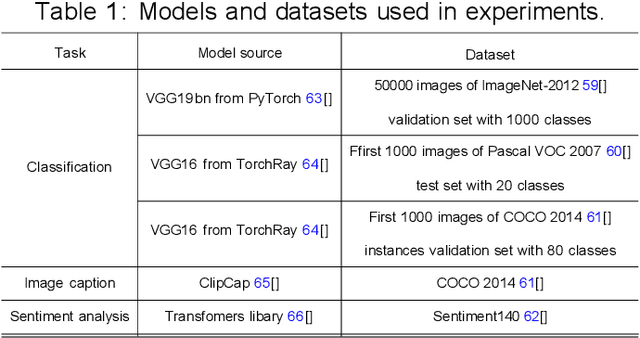 Figure 2 for PAMI: partition input and aggregate outputs for model interpretation
